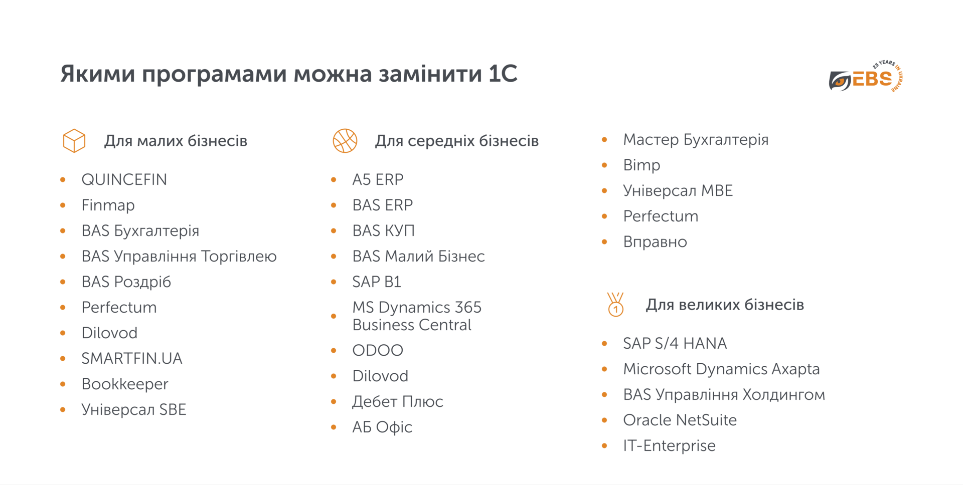 1 Не 1С єдиною: сучасний контекст та альтернативні рішення