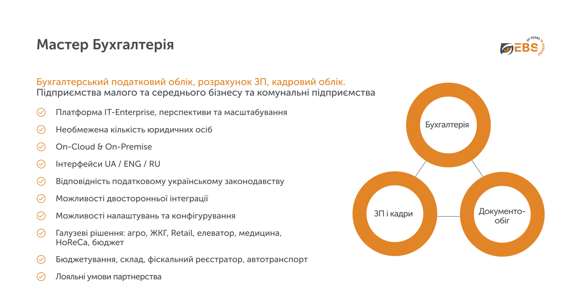 7 Не 1С єдиною: сучасний контекст та альтернативні рішення